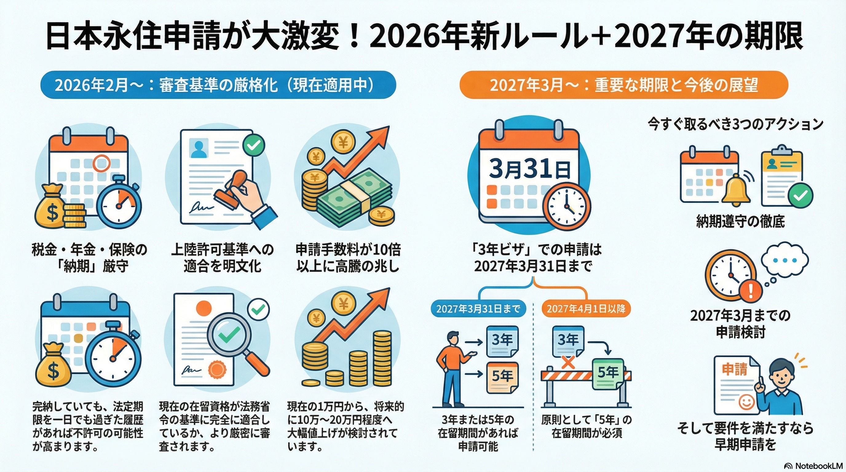 japan-permanent-residence-permission-changes-2026